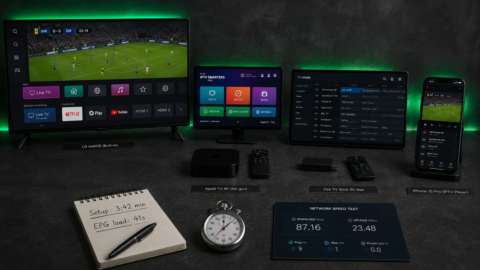 Best rated IPTV Sweden — the same Allsvenskan match running on LG webOS, Apple TV 4K, Fire TV Stick 4K Max, and iPhone 15 Pro with setup and EPG-load timings logged